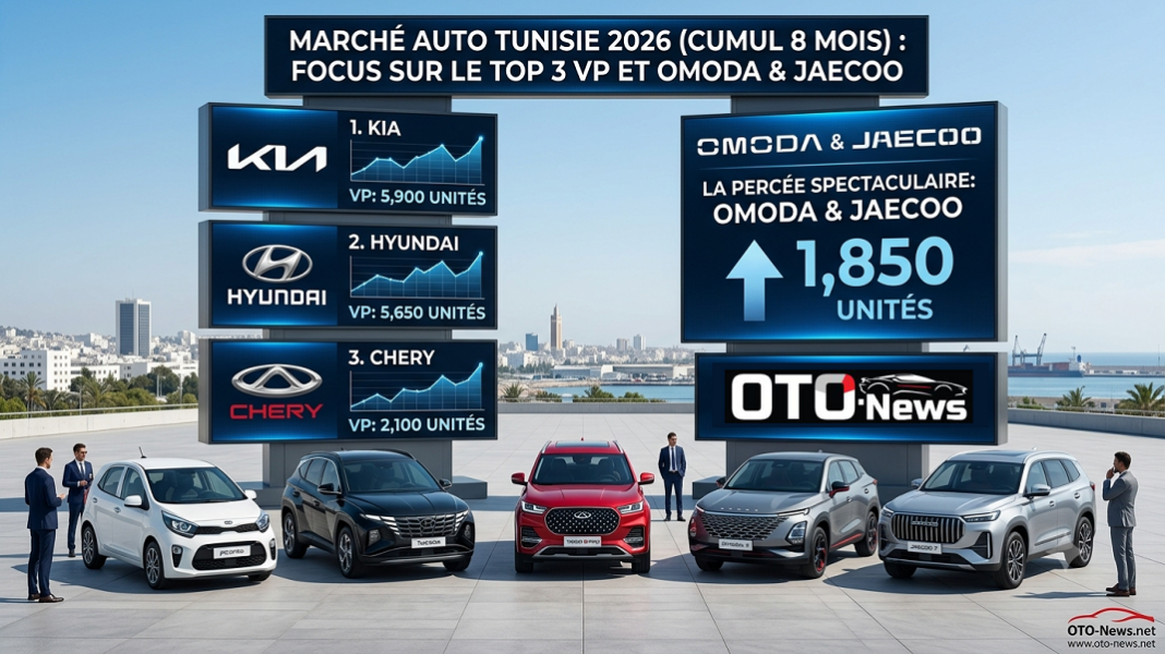 classement-radiographie-du-marche-de-lautomobile-tunisien-a-fin-aout-2026
