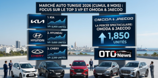 Classement & Radiographie du Marché de l’Automobile Tunisien (à Fin Août 2026)